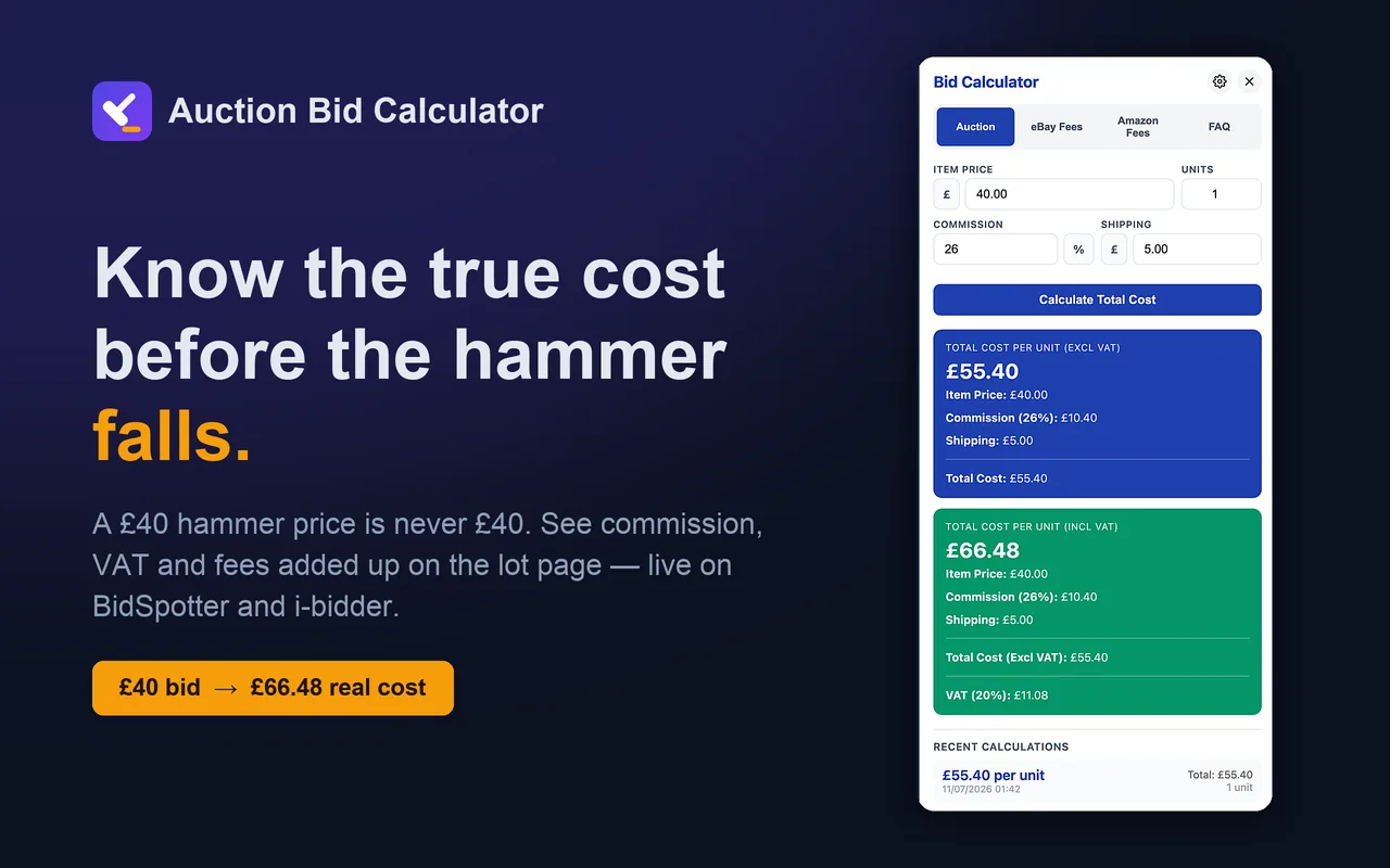 Auction Bid Calculator sidebar showing a £40 bid becoming a £66.48 true cost including commission, VAT and shipping