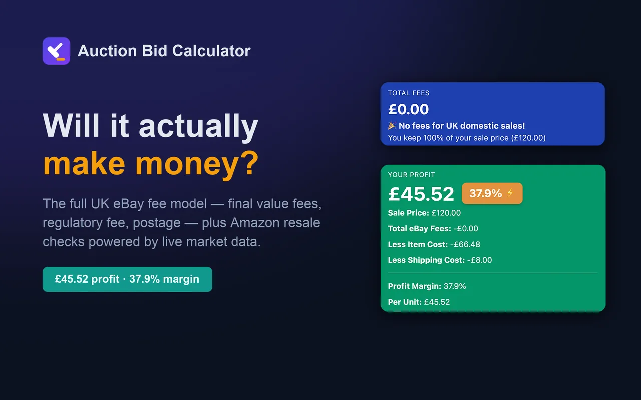 eBay fee breakdown showing £0 fees for UK private sellers and a £45.52 profit at 37.9% margin